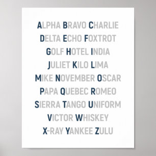 Poster Alphabet phonétique de l'OTAN, Mur de l'aviation