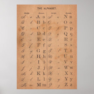 Poster alphabet victorien vintage calligraphie