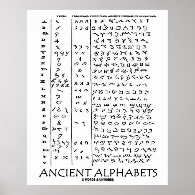 Poster Alphabets anciens (Langues anciennes) (Devant)