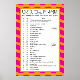 Poster Amendements constitutionnels américains