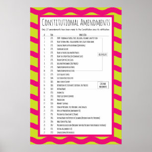 Poster Amendements constitutionnels américains