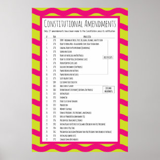 Poster Amendements constitutionnels américains