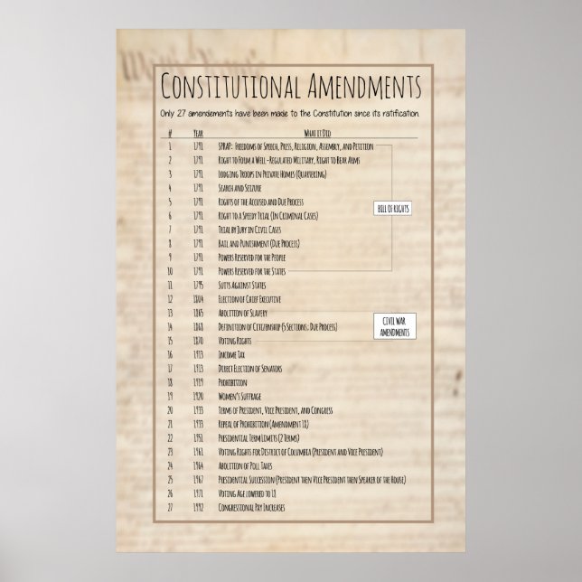 Poster Amendements constitutionnels américains (Devant)