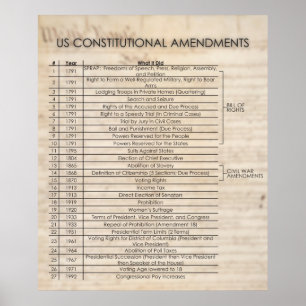 Poster Amendements constitutionnels américains - MISE À J