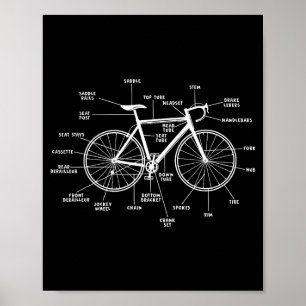 Poster anatomie de bicyclette- pièces de bicyclette drôle