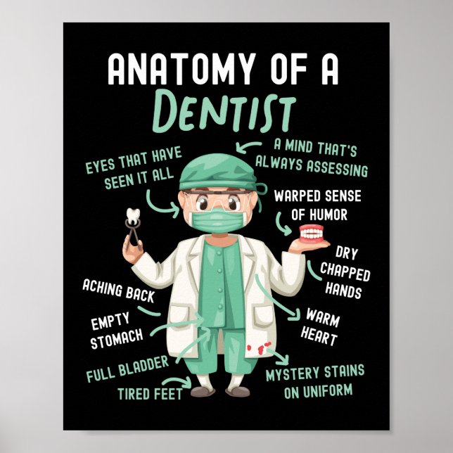 Poster Anatomie Dentaire Dentiste D'Un Dentiste Un Esprit (Devant)