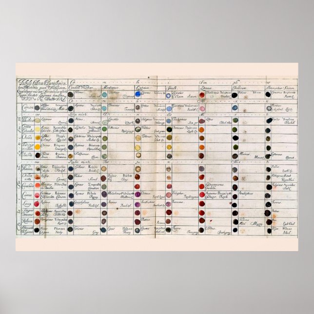 Poster Ancien graphique couleur (Devant)