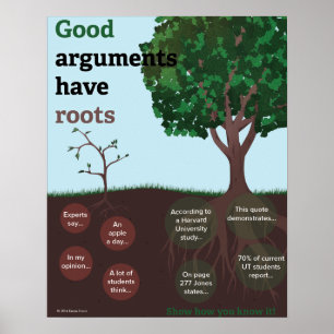 Poster anglais Persuasif Essai Tree