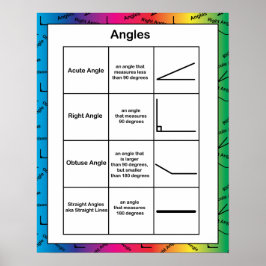 Poster Angles Géométrie Math éducatif Arc-en-ciel