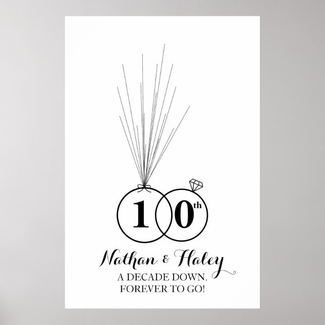 Poster Anneaux 10 Anniversaire Thumbprint Mariage livre d (Devant)
