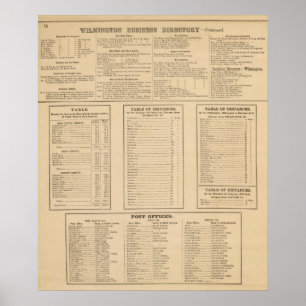 Poster Annuaire commercial Wilmington