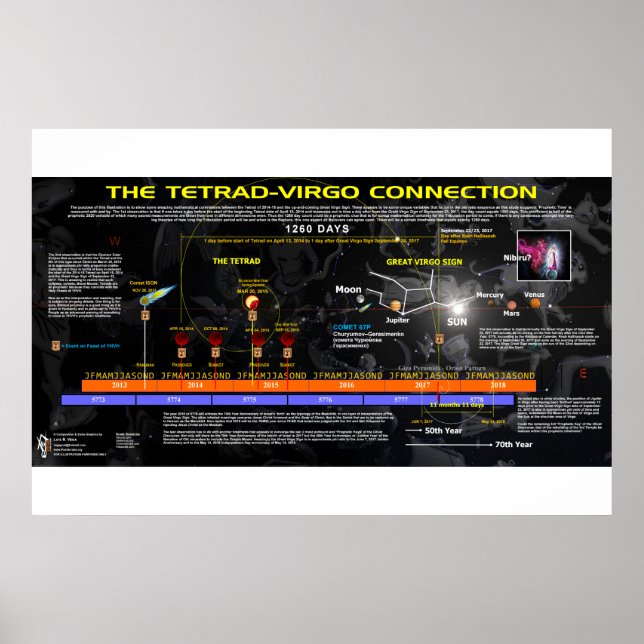 Poster Apocalypse 12 - Connexion Tetrad (Devant)