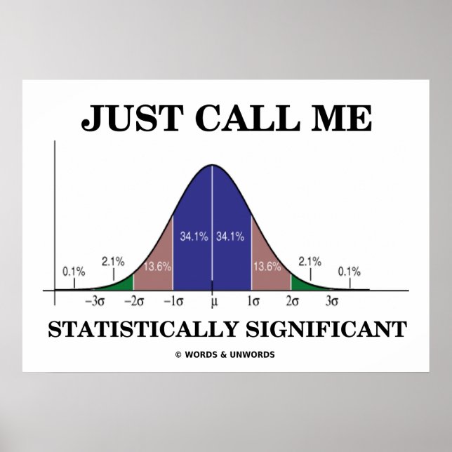 Poster Appelez-moi simplement une courbe de Bell statisti (Devant)