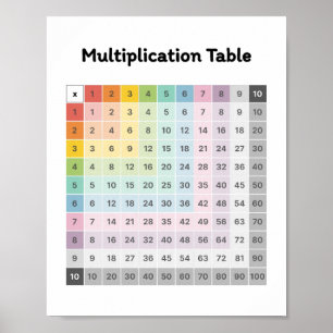 Poster Apprendre la multiplication