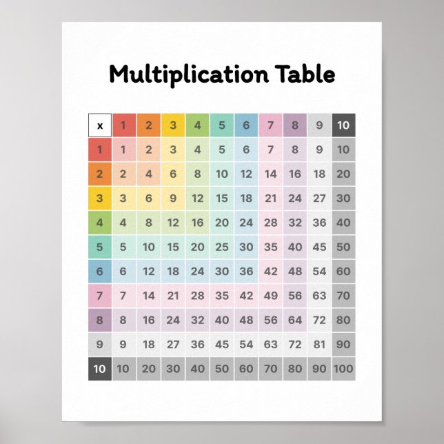 Poster Apprendre la multiplication (Devant)