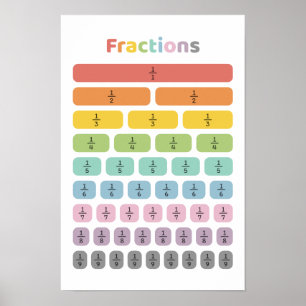 Poster Apprendre les fractions