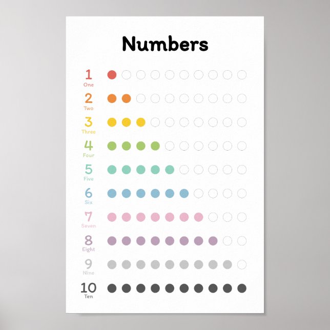 Poster Apprendre les numéros (Devant)