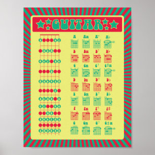 Poster Apprenez la guitare ! Graphique Notes rétrographiq