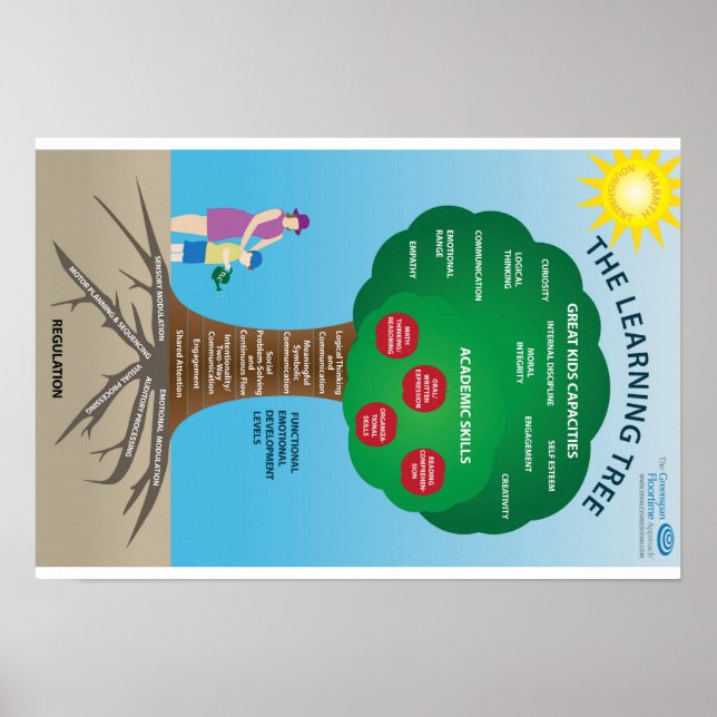 Poster Approche Greenspan Flottime : L'arbre d'apprentiss (Devant)