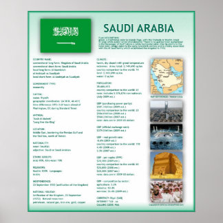 Poster Arabie saoudite