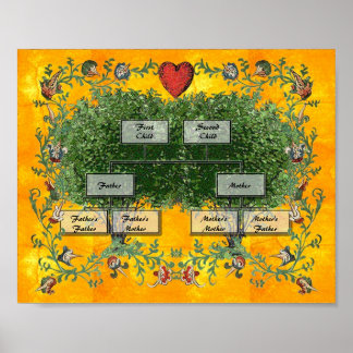 Poster Arborescence familiale 2