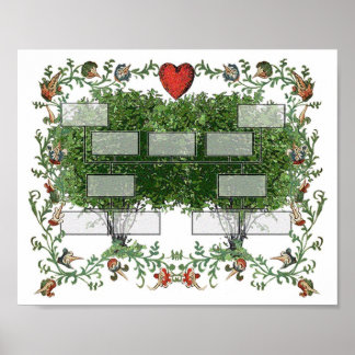 Poster Arborescence familiale 5A