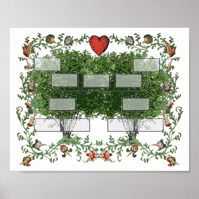 Poster Arborescence familiale 5A (Devant)