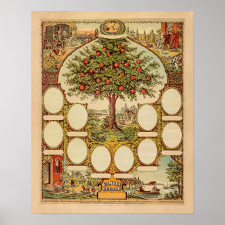 Poster Arborescence vintage