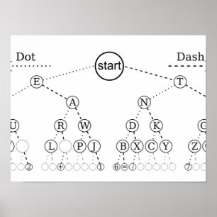 Poster Arbre de code Morse Diagramme d'arbre binaire