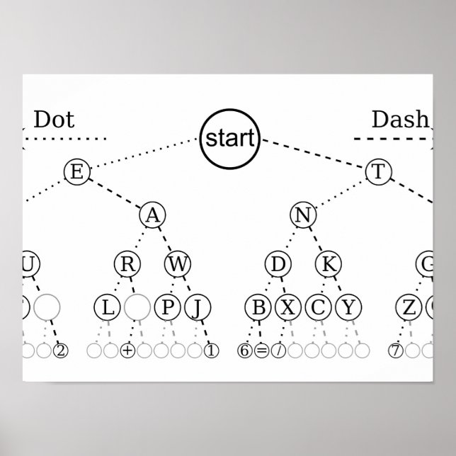 Poster Arbre de code Morse Diagramme d'arbre binaire (Devant)