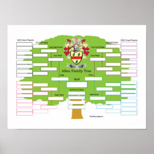 Poster Arbre de famille Allen