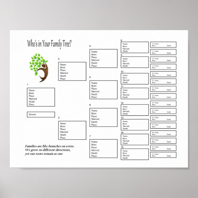 Poster Arbre de famille de remplissage (Devant)
