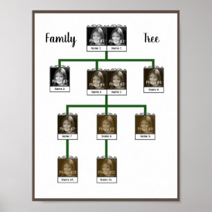 Poster Arbre de famille Descendants Photos personnalisées