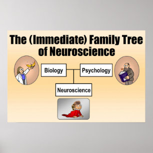 Poster Arbre de famille Neuroscience