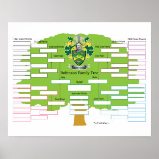 Poster Arbre de famille Robinson