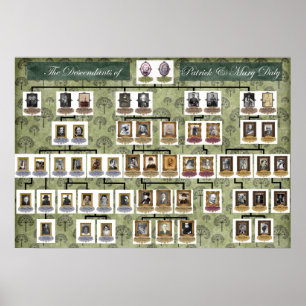 Poster Arbre de la famille Hannigan