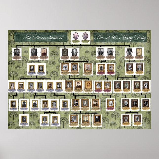 Poster Arbre de la famille Hannigan (Devant)