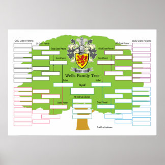 Poster Arbre de la famille Wells