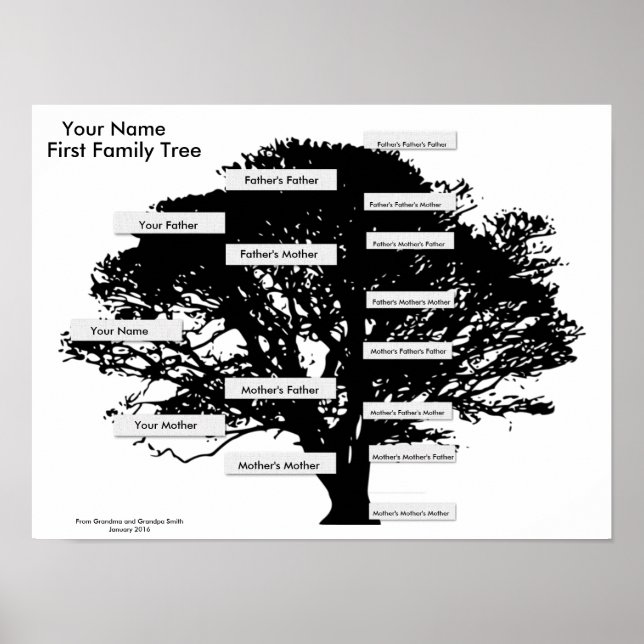 Poster Arbre de la première famille - Simple à grand-pare (Devant)