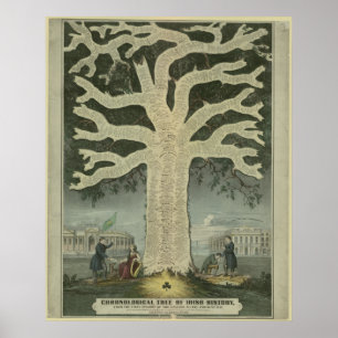 Poster Arbre de l'histoire irlandaise