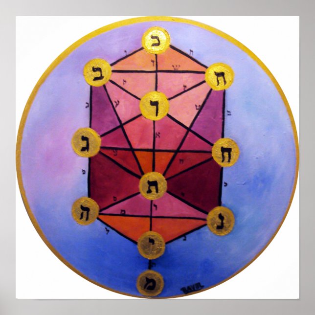Poster Arbre de Sephirot (Devant)