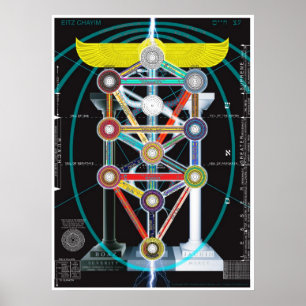 Poster Arbre de vie Kabbalah Etz haChayim