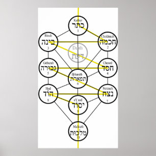 Poster Arbre de vie kabbalistique hebrew sephiroth 