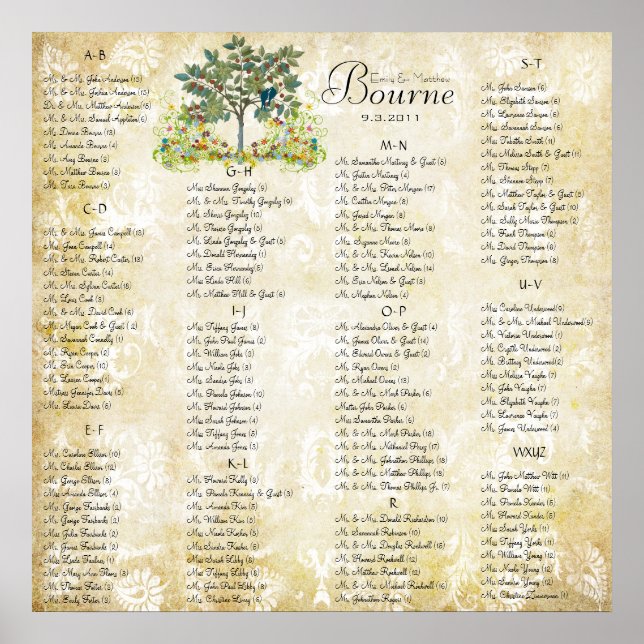 Poster Arbre d'or Inséparable bleu Organigramme (Devant)