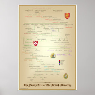Poster Arbre familial de la monarchie britannique Pedigre