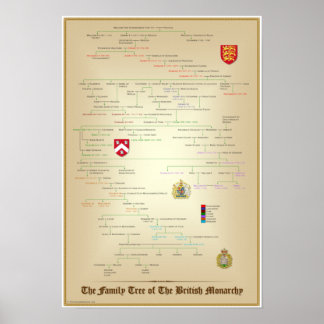Poster Arbre familial de la monarchie britannique Pedigre