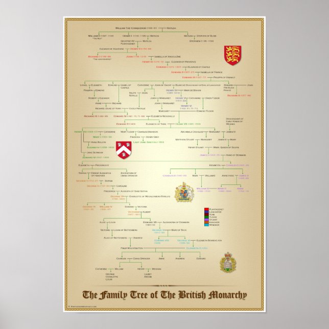 Poster Arbre familial de la monarchie britannique Pedigre (Devant)