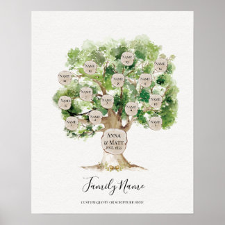 Poster Arbre généalogique - cadeau de la Fête des Mères