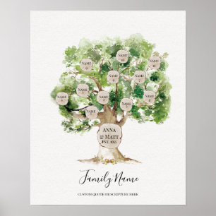 Poster Arbre généalogique - cadeau de la Fête des Mères