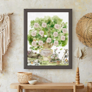 Poster Arbre Généalogique de Famille sur Plusieurs Généra